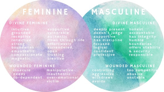 Divine & Wounded Feminine & Masculine Graphic